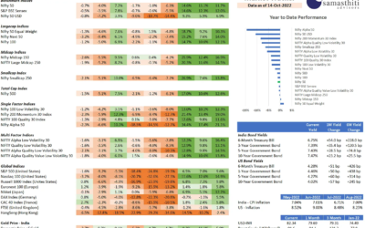 Weekly Market Tracker – Oct 14, 2022