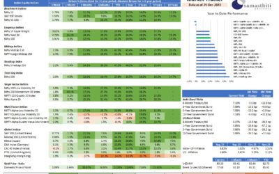 Samasthiti Advisor's Weekly Market Tracker – For the week ended Dec 29, 2023