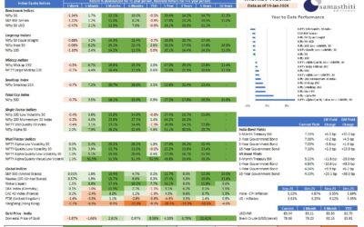 Samasthiti Advisor’s Weekly Market Tracker – For the week ended Jan 19, 2024