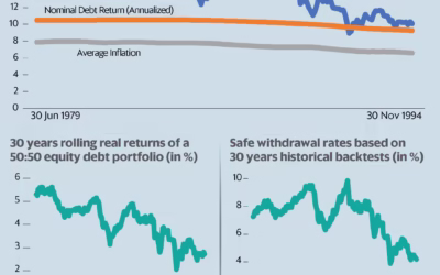 Why History Misleads Indian Retirees